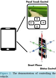 无线网络环境下的机器人远程操控