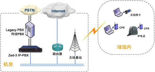 捷思锐科技 铸就北京奥运顺义皮划艇赛场的“顺风耳”——基于IP与无线的融合通信建设典范