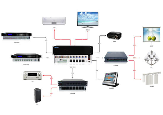 无线触摸屏与中控系统 博奥伯克电子的创新解决方案
